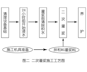 岳麓灌浆料施工工艺—文字完整版