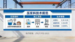 岳麓本地工厂讲解：说一遍公路压浆料和铁路压浆料的区别