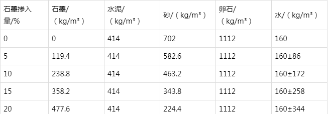 岳麓防静电水泥砂浆怎么做(附配比及施工方法)